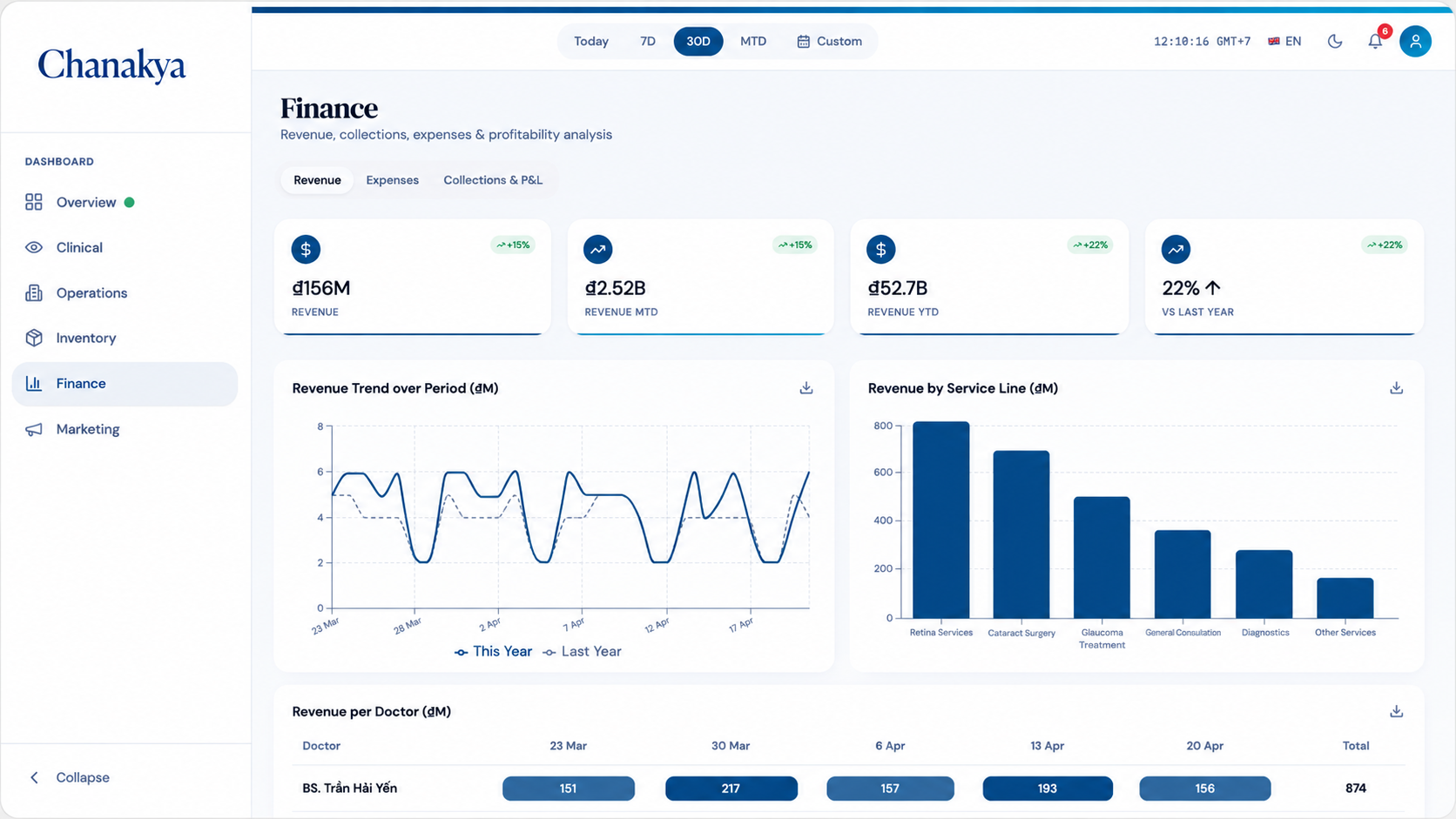 Finance dashboard — revenue mix, AR days, payer performance