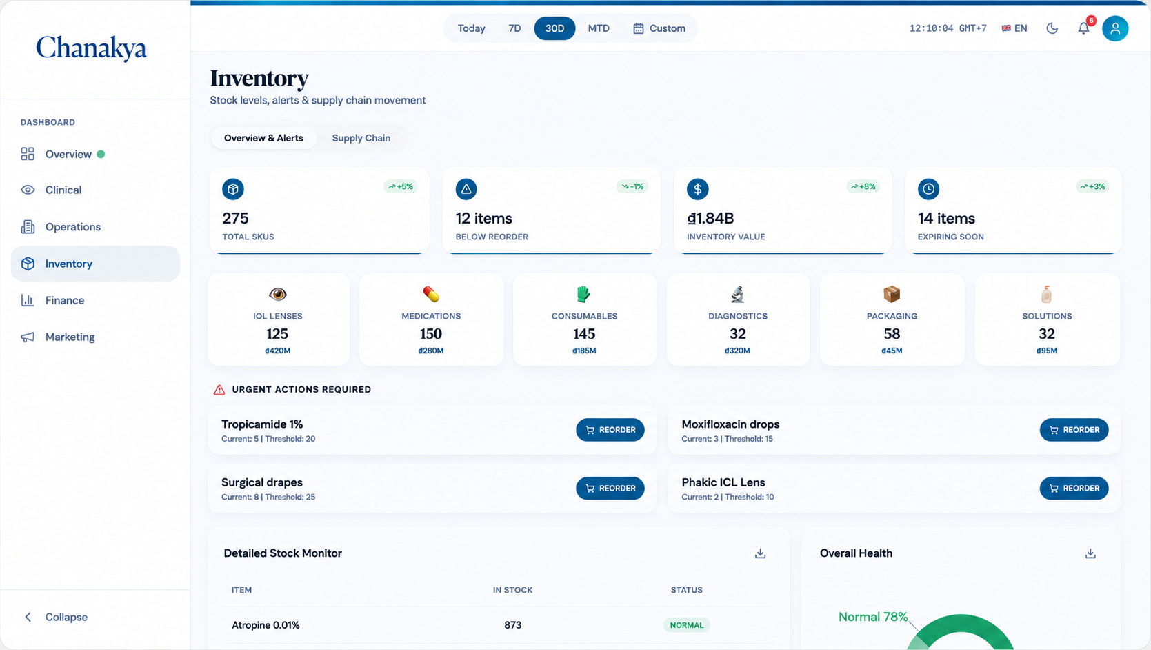 Inventory dashboard — stockouts, burn rate, reorder points